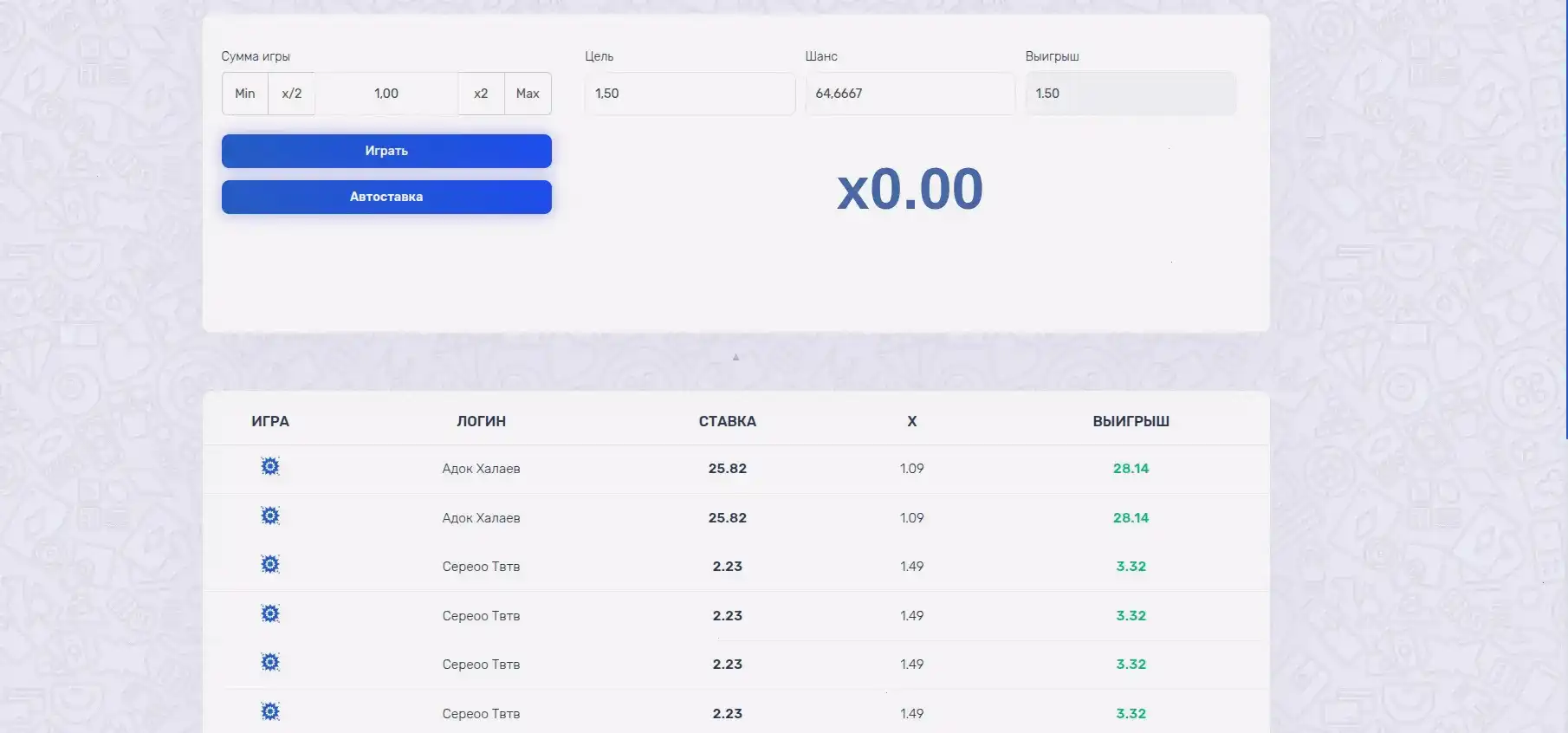 Интерфейс игровых автоматов в казино Р7